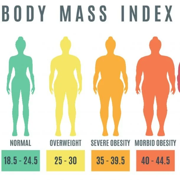 Obesity and Mental Health | Impact on Mental Health